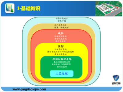 青岛劳帕安全技术咨询 构筑企业安全生产的坚实屏障